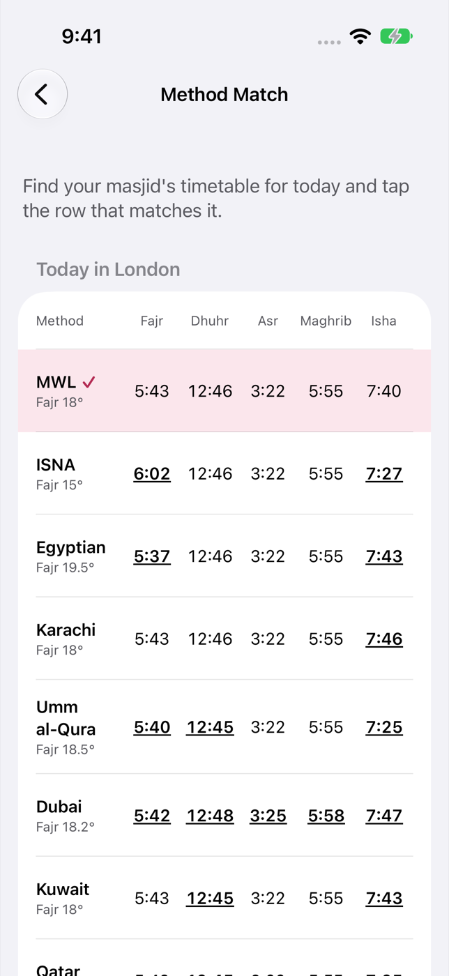 Method Match table comparing prayer times across calculation methods